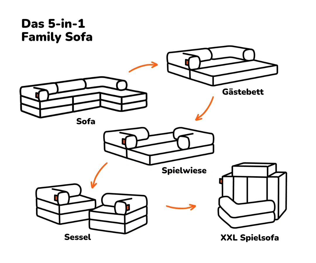 Family Ecksofa 3-Sitzer - Image 24