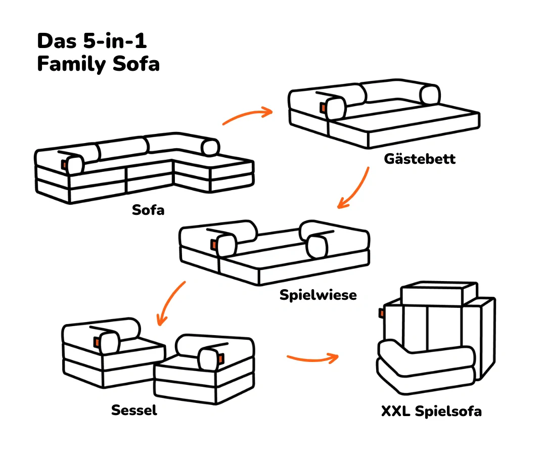 Family Ecksofa 3-Sitzer - Image 40