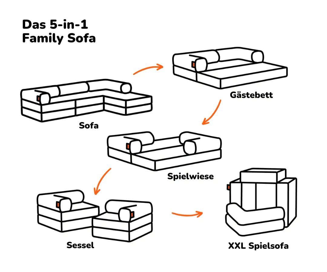Family Ecksofa 3-Sitzer - Image 48