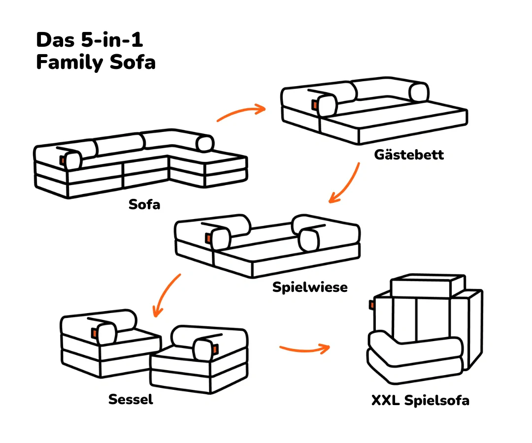 Family Ecksofa 3-Sitzer - Image 7