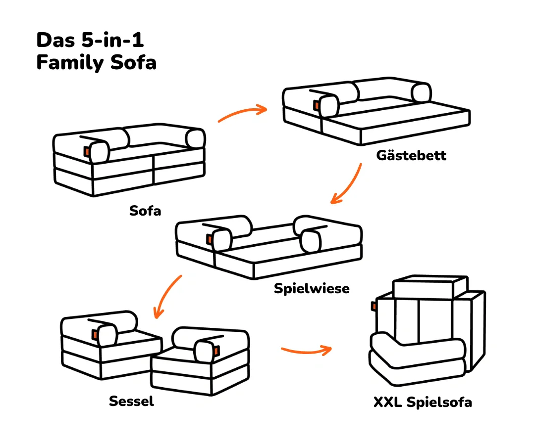 Family Sofa 2-Sitzer - Image 25