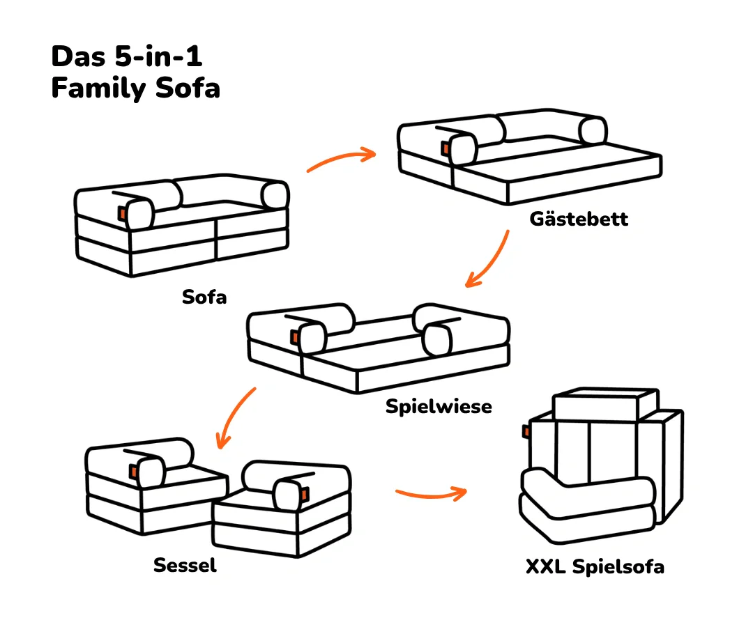 Family Sofa 2-Sitzer - Image 3