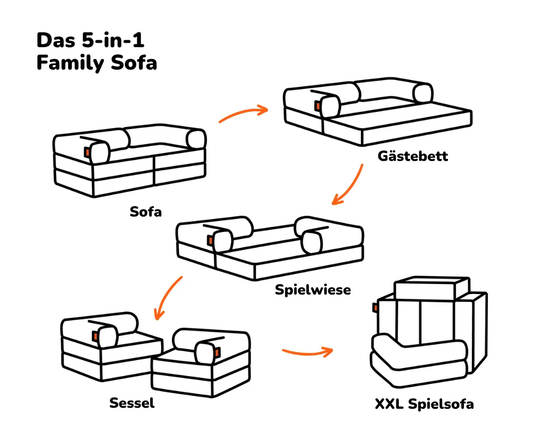 Family Sofa 2-Sitzer - Image 45