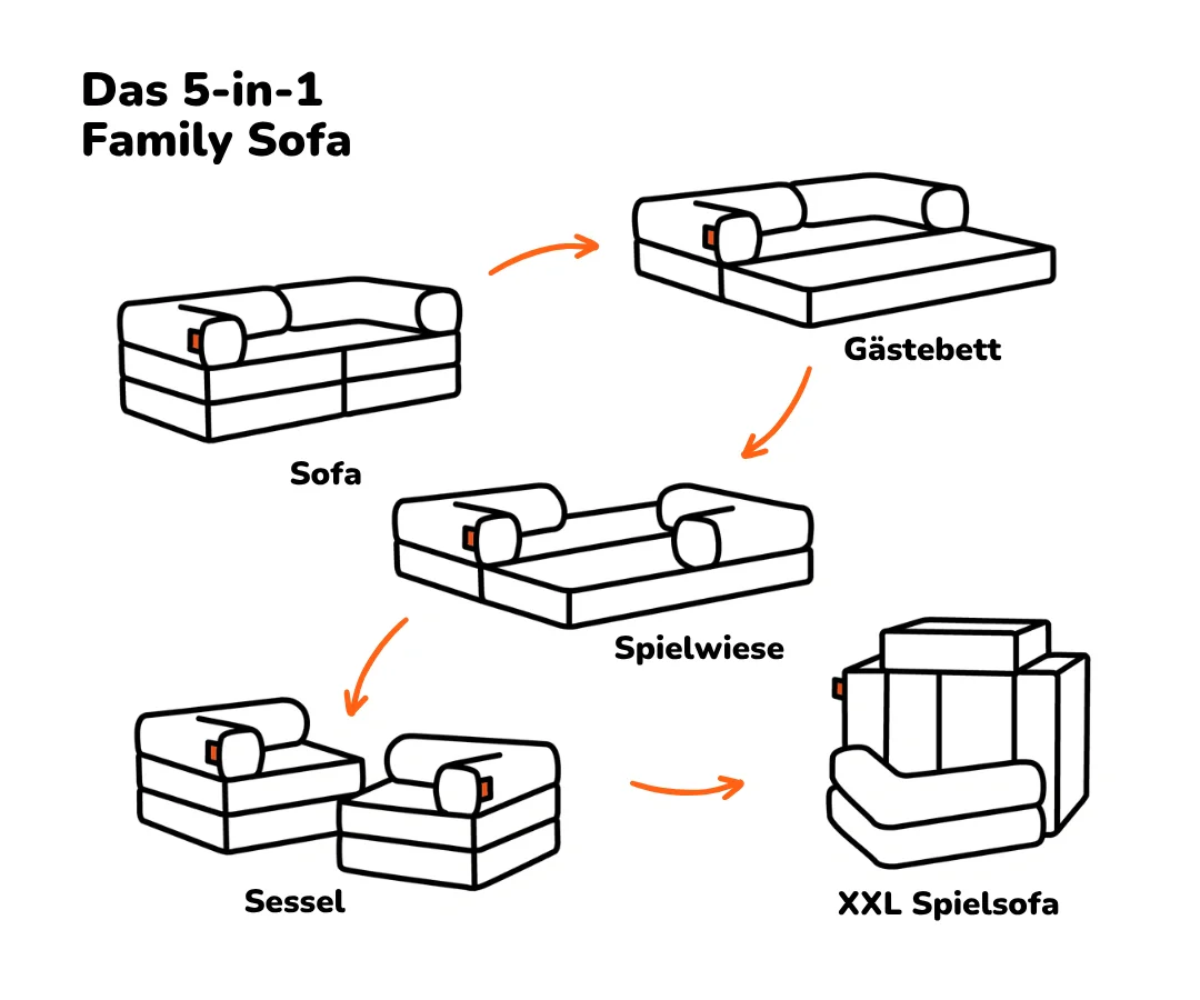 Family Sofa 2-Sitzer - Image 69