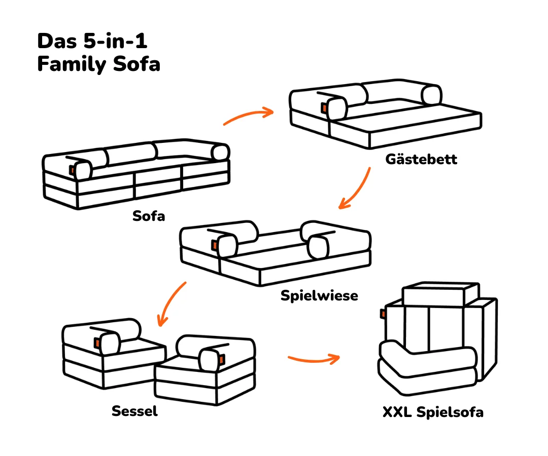 Family Sofa 3-Sitzer - Image 43