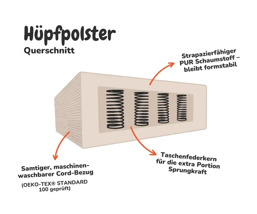 Hüpfpolster - Image 8