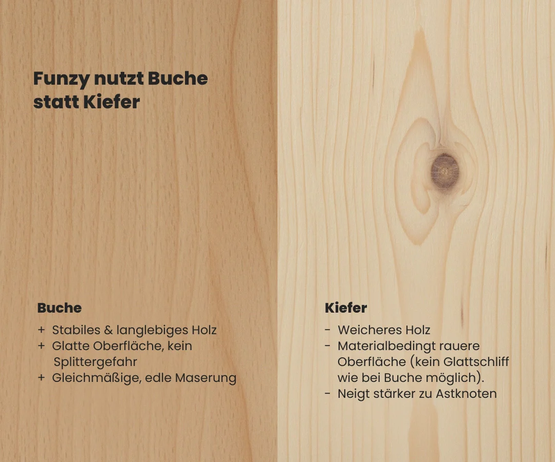 Kinderbett – Nestbau Full Care Set - Image 29